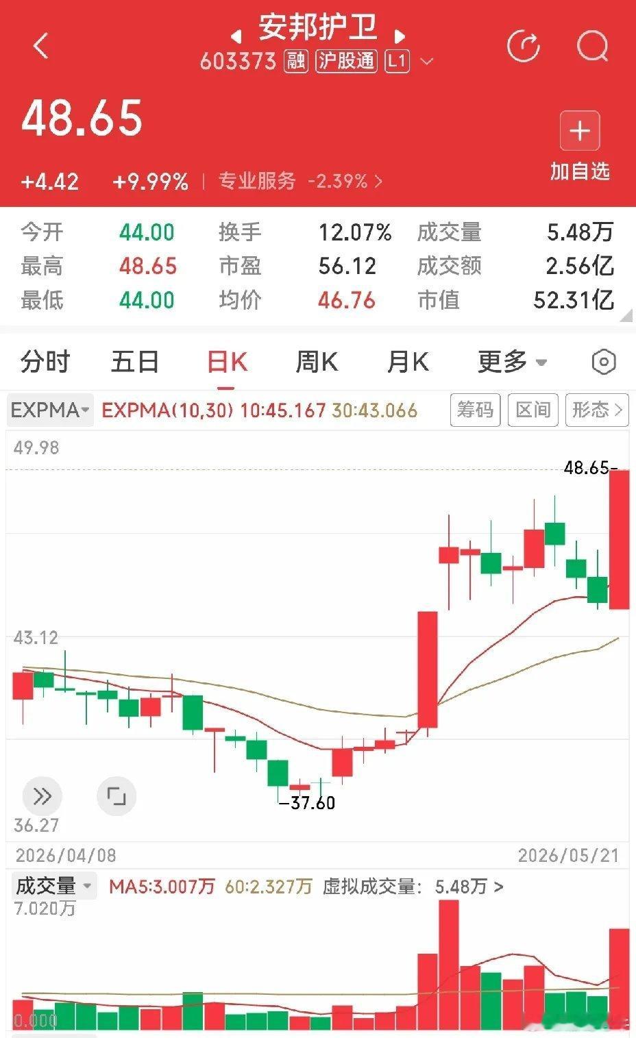 今天是比惨的日子，谁的股票涨了谁牛，哪怕是只涨一点点，只要是阳线，都是班级前几名