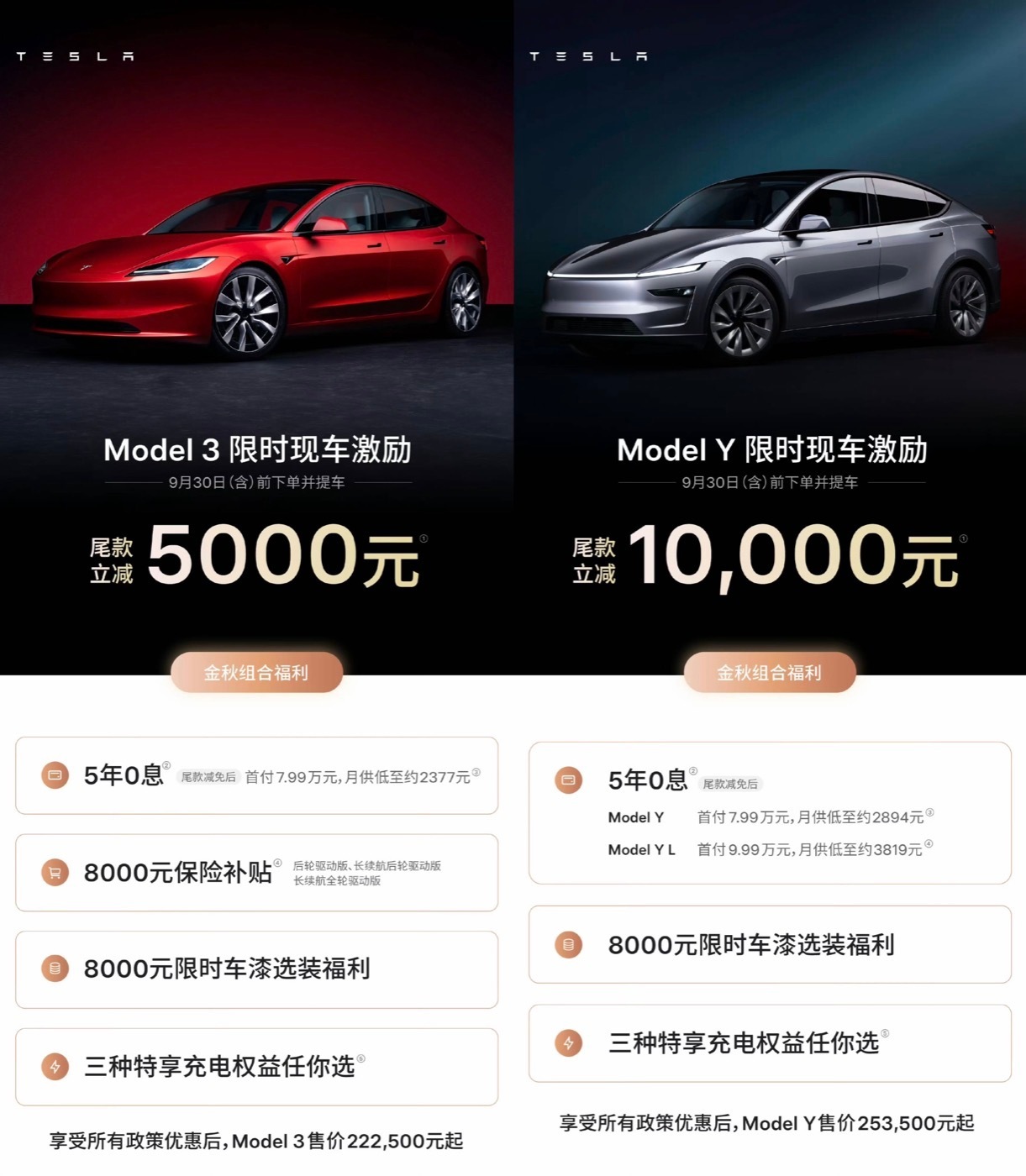 特斯拉中国又宣布降价2026年10月31日（含）前下单。减免幅度：Model 3
