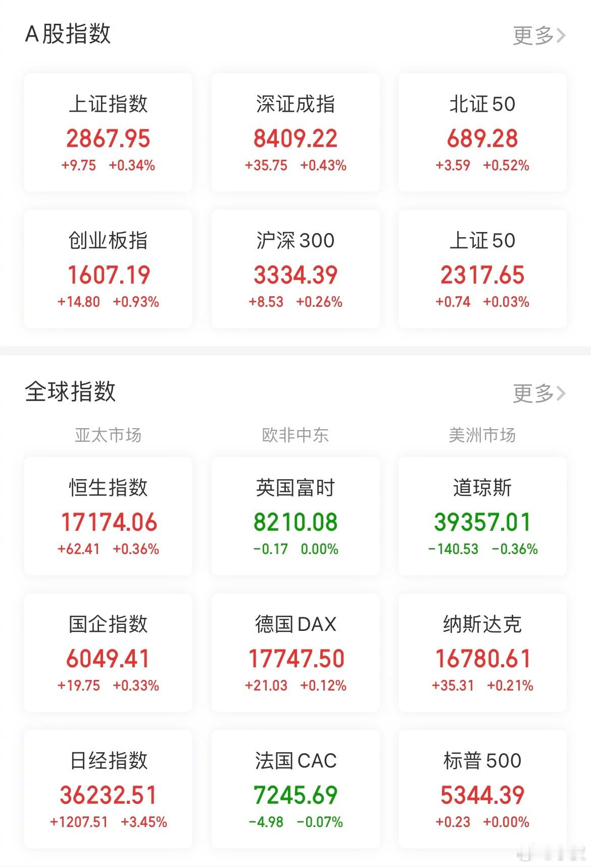 【今日看盘】地板之下可能真的还有地下室。所以没有最低，只有更低！两市今天的成交量