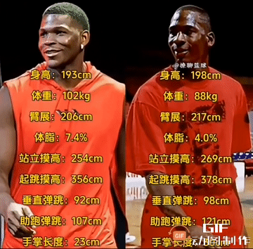 乔丹PK华子：各项数据乔丹完胜华子。