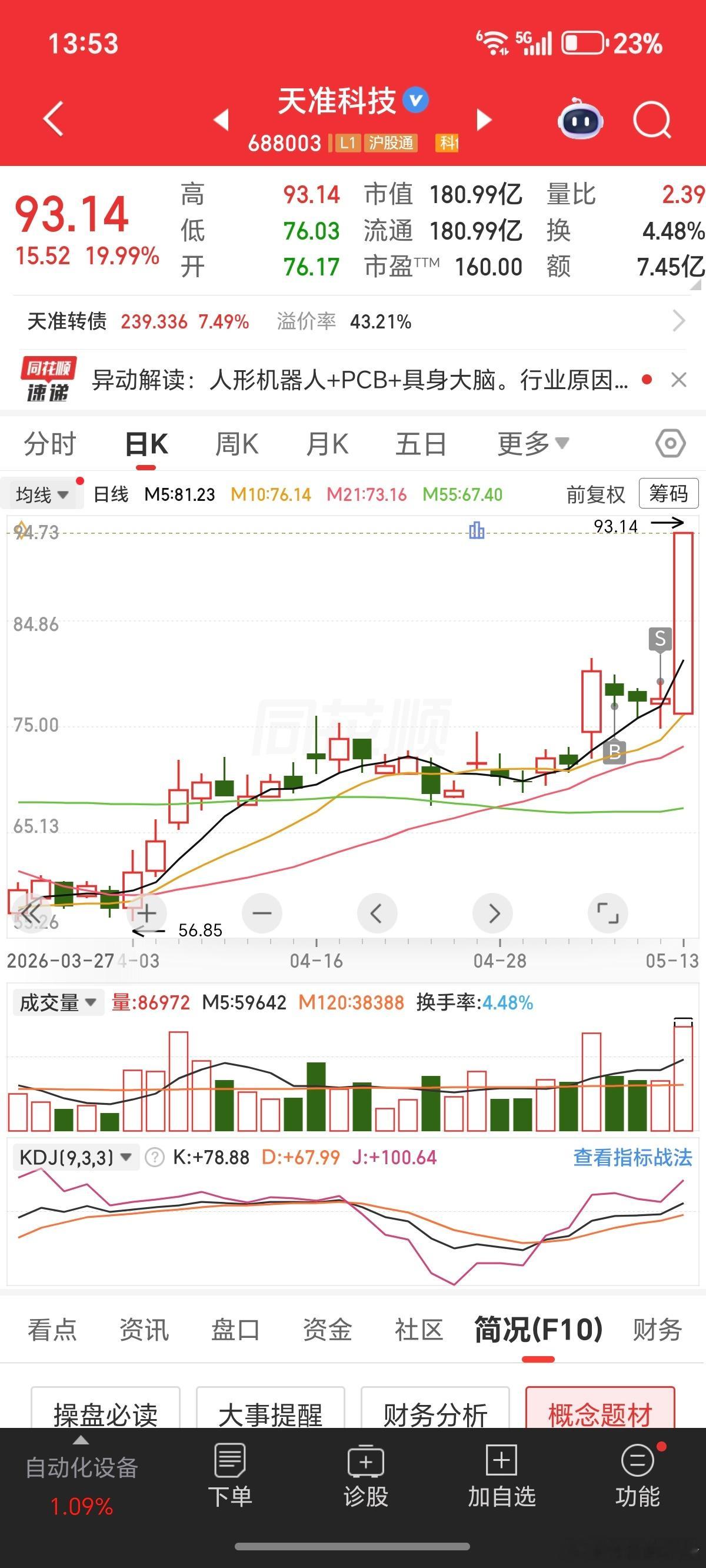 窝日踏马，昨天才走。仅仅赚了个手续费。 