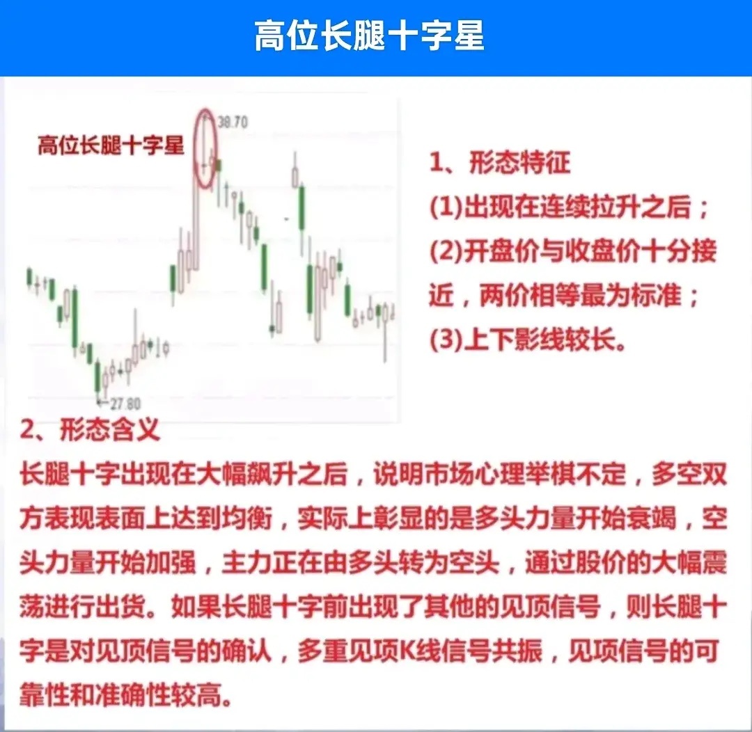 读懂K线核心形态信号，精准把握短线买卖时机想要在股市当中提升判断胜率，看懂典型K