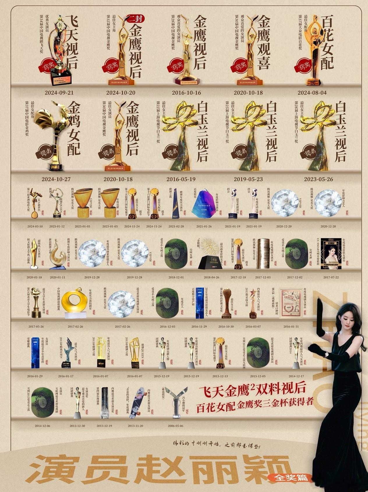 演员赵丽颖实绩图 