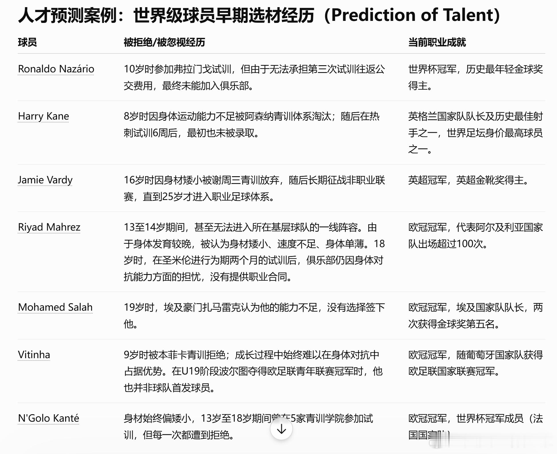 育成年代（1017）：【人才预测的不确定性与青训选材偏差（Prediction 