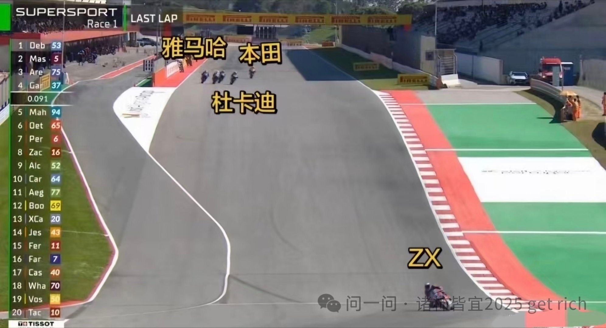 我不懂摩托车，更不懂摩托车赛车～有人知道为何ZX机车为何这么厉害吗？张雪机车夺冠