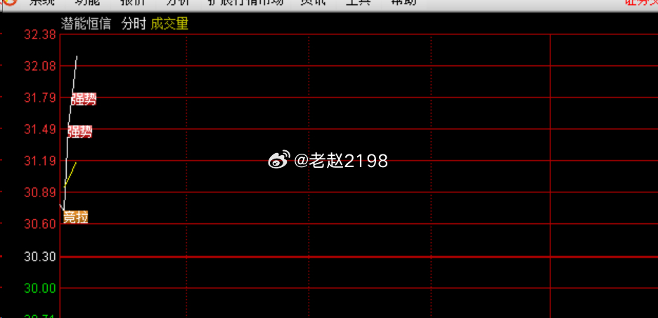 潜能恒信 sz300191[股票] 强势拉升！真爱们吃rou了 