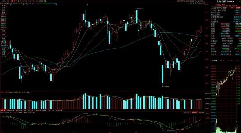 4月23日A股策略：利好1板块周四将领涨！专注A股市场每日实战操作，让散户投资不