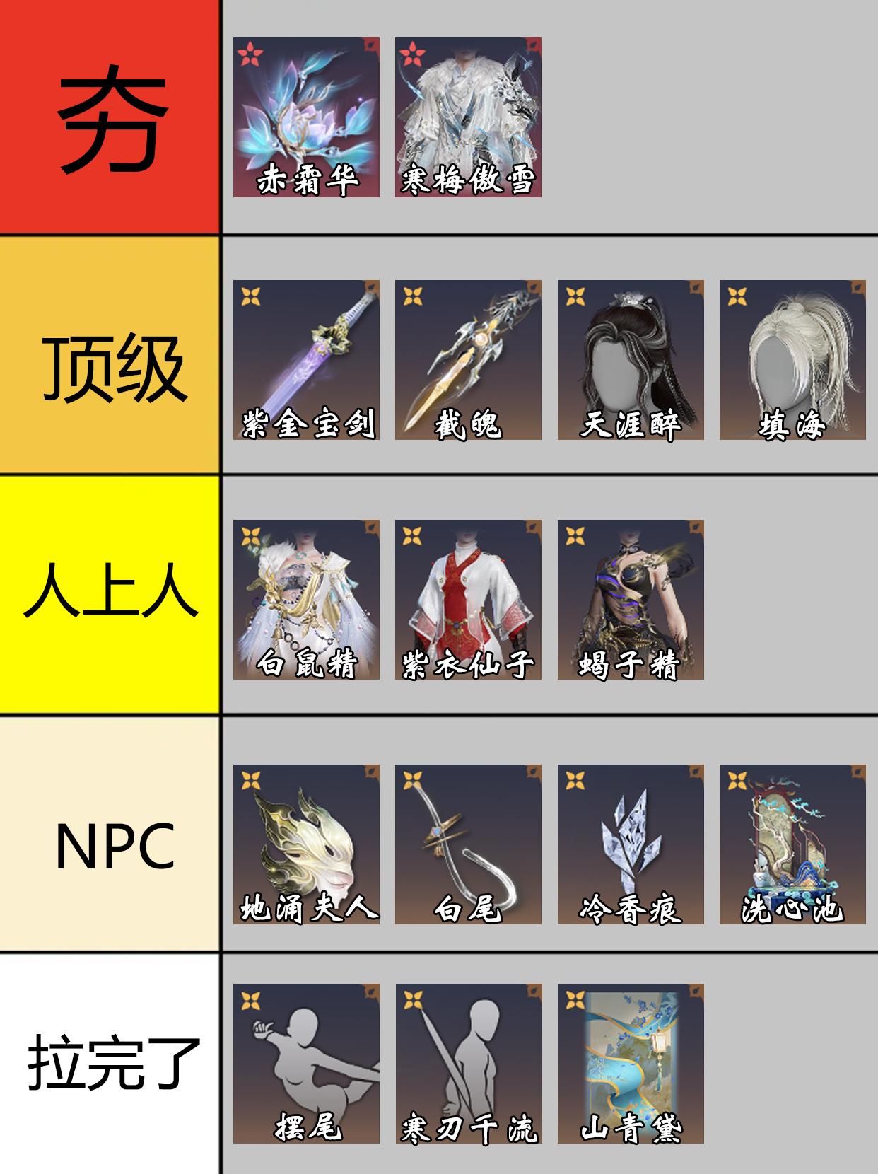 永劫奇侠宝炉梯级排行。