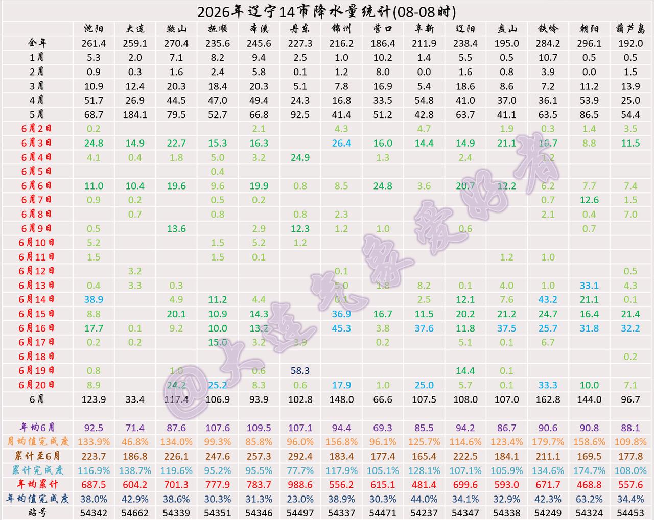 实况：
晚间20：10市区天气多云，气温21.9度，相对湿度46%，吹西南风，目