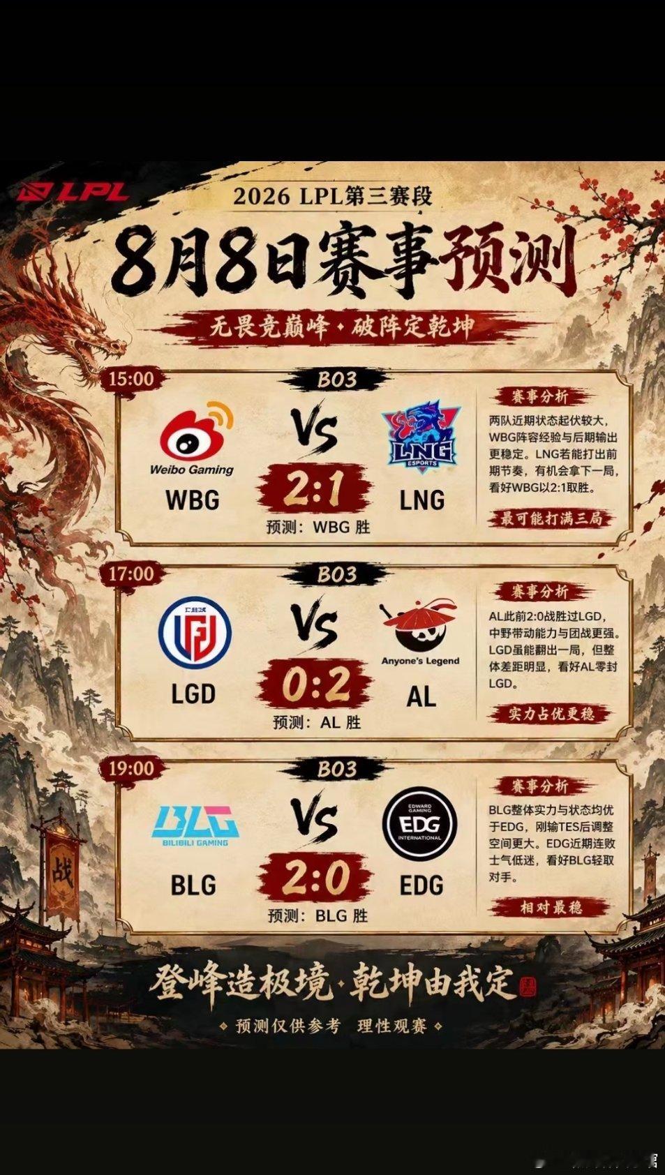📅 今日赛程如下👇15:00   WBG   vs   LNG（BO3）17