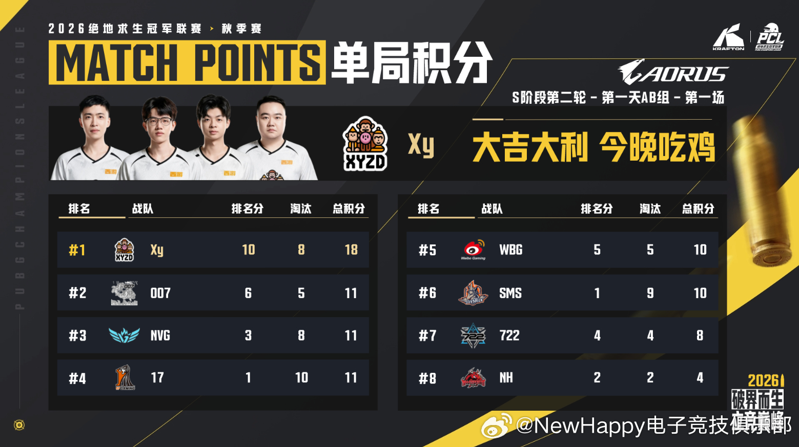 【NewHappy赛事速报】PCL秋季赛S阶段小组赛D1MATCH 1排名6  