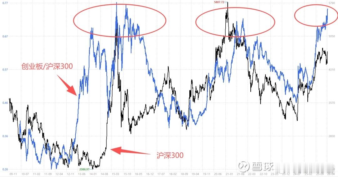 雪球某大V做的图，统计数据有一定参考意义，因为历史往往都会重复。 