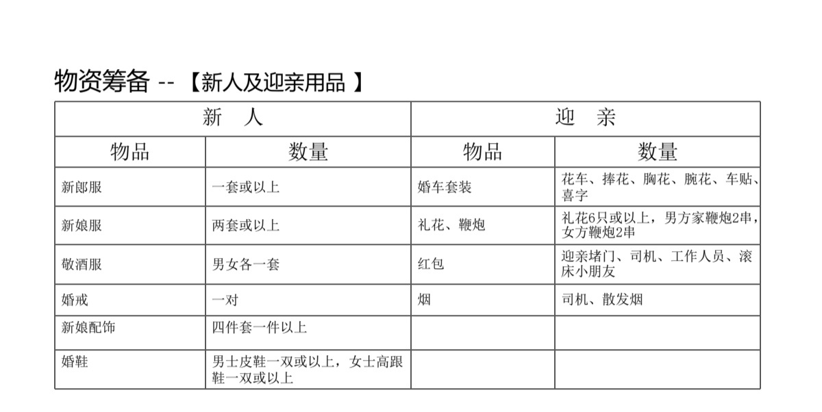 结婚也是挺麻烦的，所以我做了两份清单。一份是婚前双方父母需要谈的，一份是备婚进度