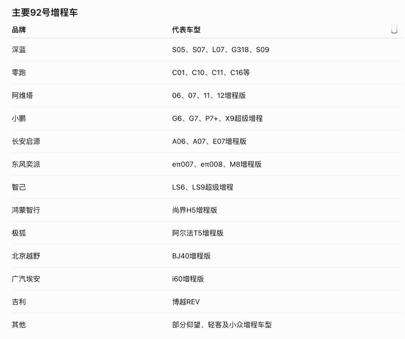 差点以为能烧92是啥了不起的事呢，这些车不都得磕一个？抽象汽车商业评论