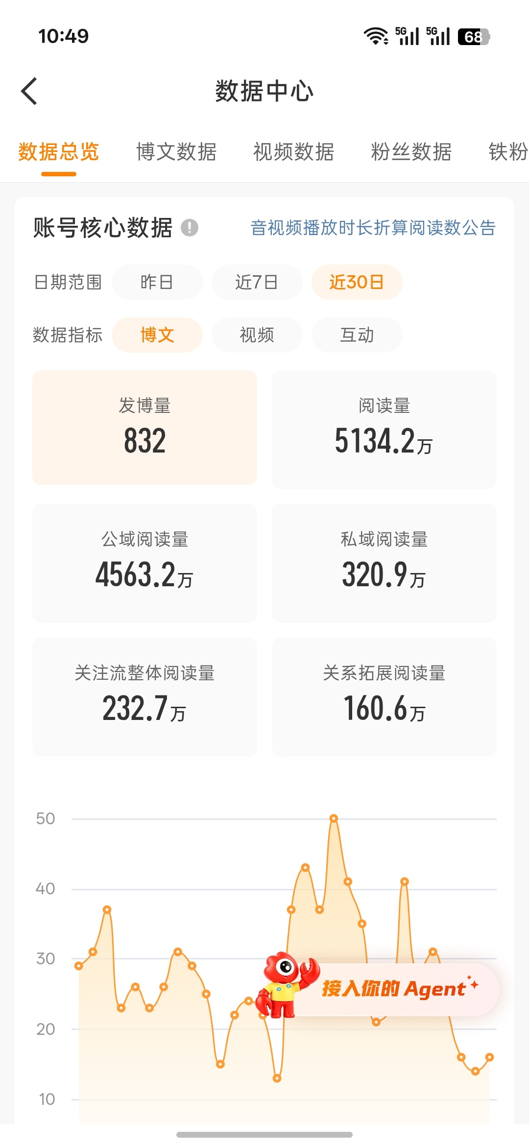记录5000w明天就开学了[单身狗][单身狗] ​​​