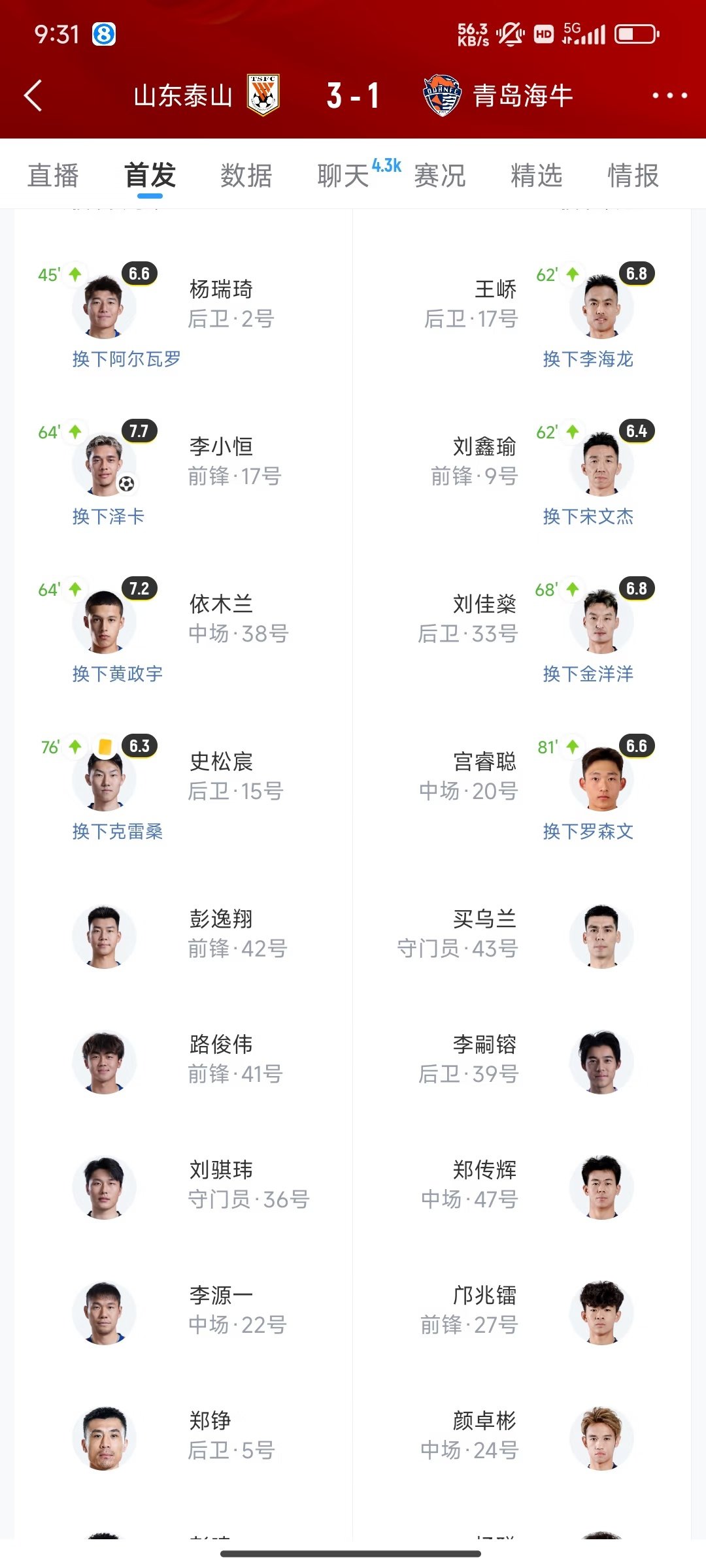 中超第23轮，山东泰山在济南奥体中心迎战青岛海牛。上半场瓦科助攻克雷桑抽射破门闪