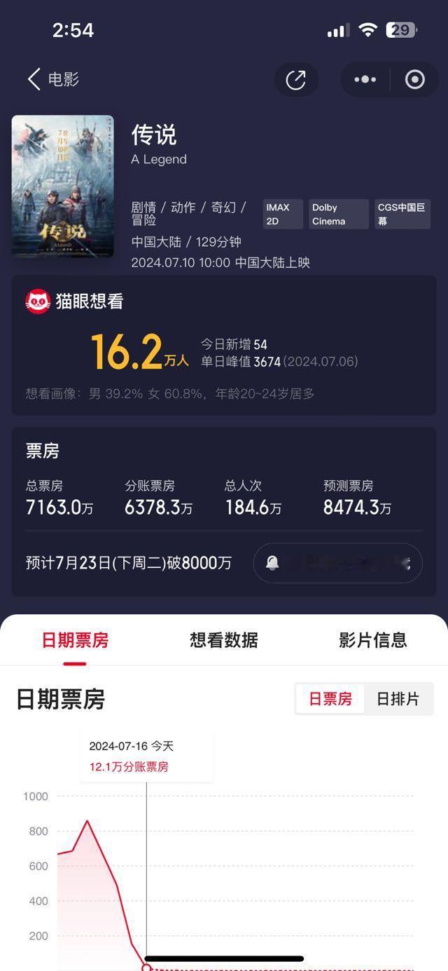 最新预测：8000万[挖鼻][阴险][嘘] ​​​