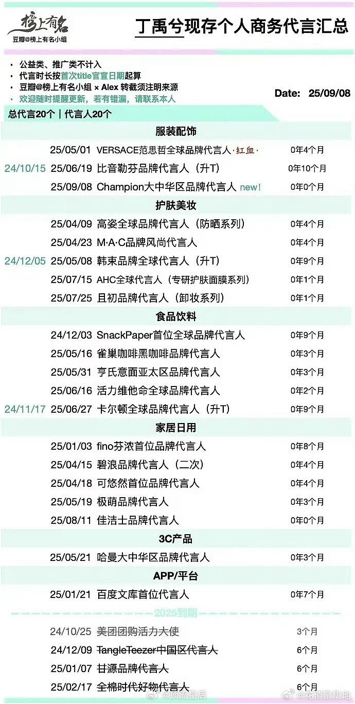 我说怎么有些明星见天的宣代言然后总数一直不涨，原来宣一个掉一个，到现在连个超过一