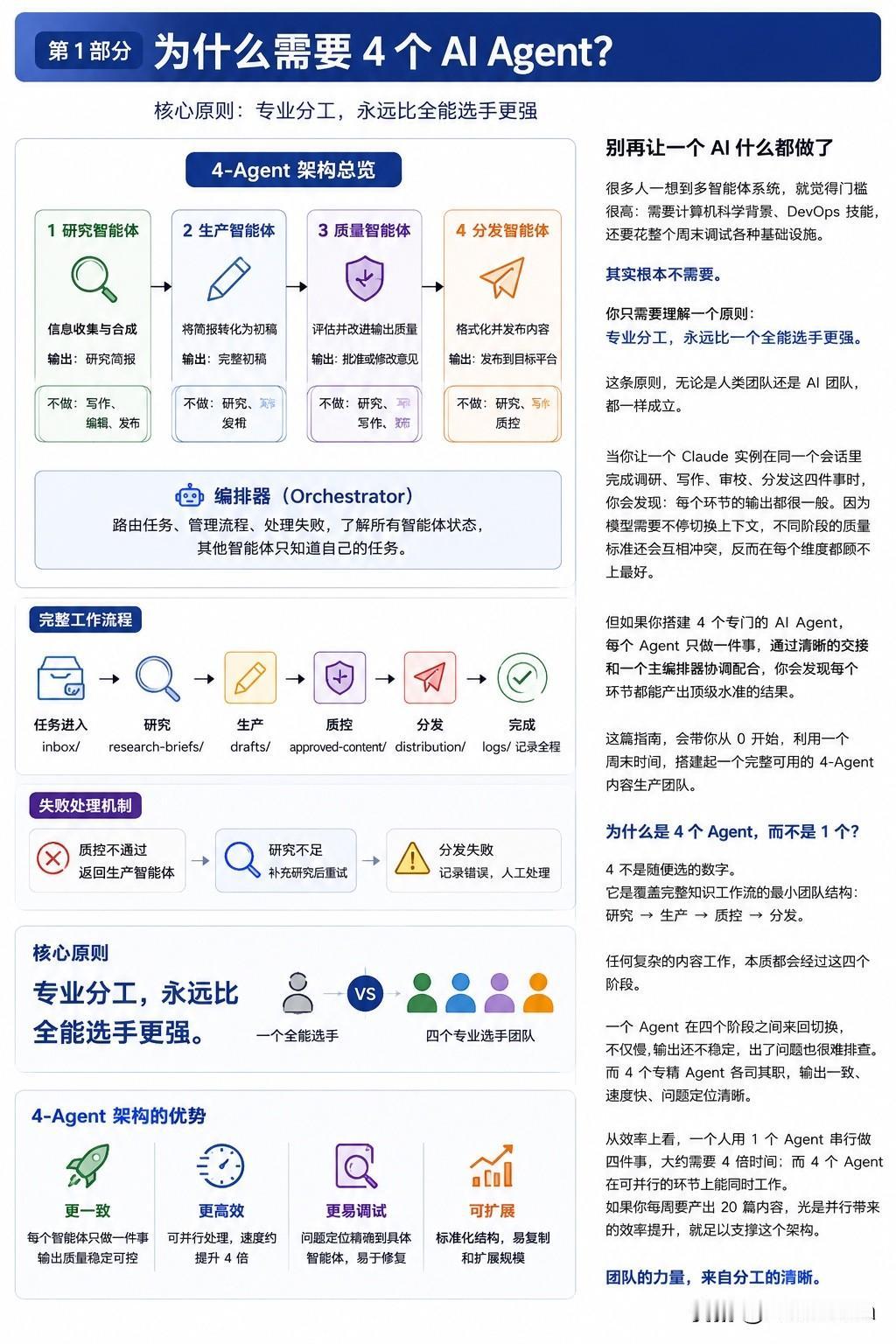 很多人一听“多智能体系统”，脑子里立刻冒出三个字：太复杂。

要懂计算机？要会 