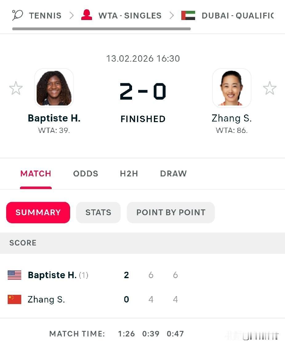 张帅：迪拜资格赛一轮游
在WTA1000迪拜资格赛首轮比赛中，中国选手张帅以4-