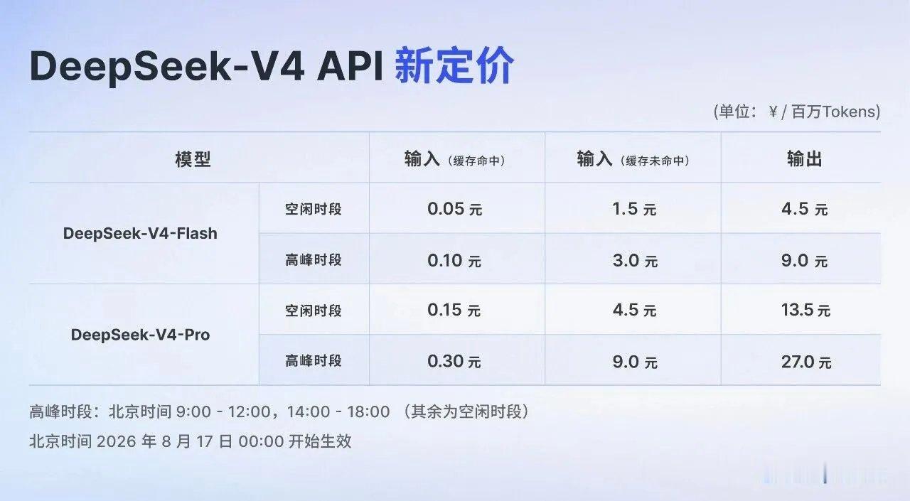 Deepseek调价的这个时间段，等于是你只要不在上班的时间使用，就等于是打了个