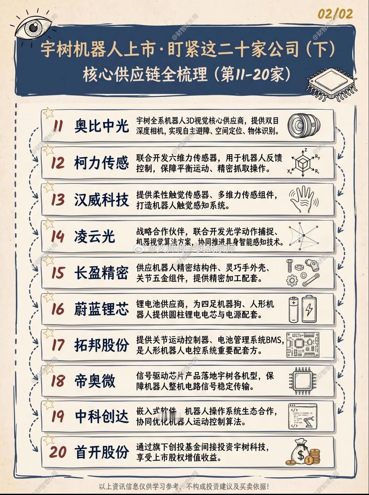 宇树科技临近上市，人形机器人供应链即将迎来真正的大考。当下，算力与AI概念热度此