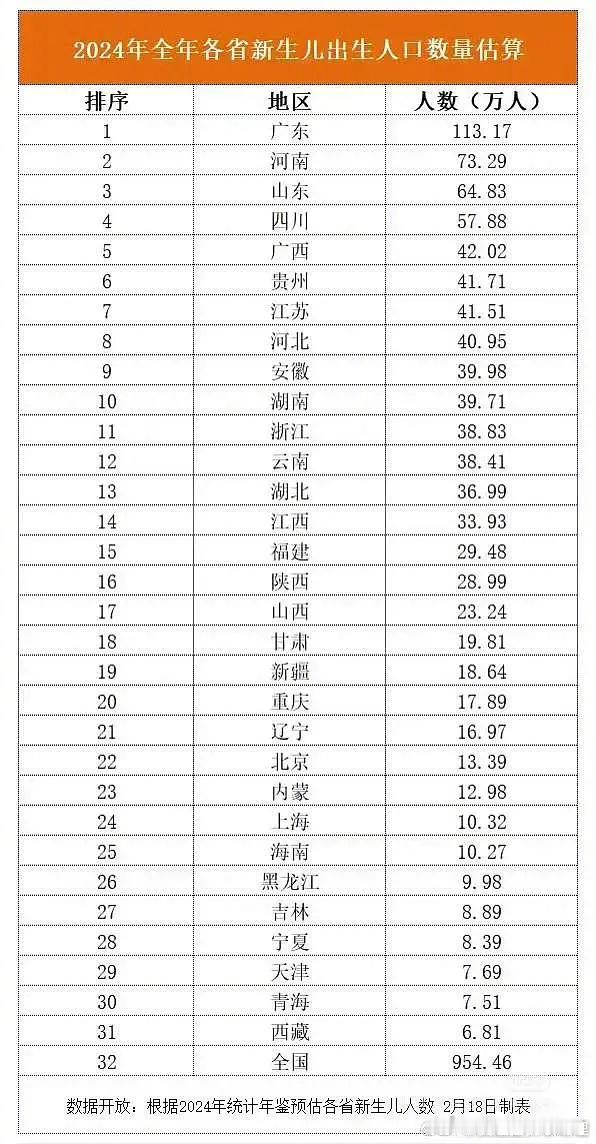 广东好多人啊，断层了都…天津人是真不爱生，联想到了天津的遍地男科医院[吃瓜] 