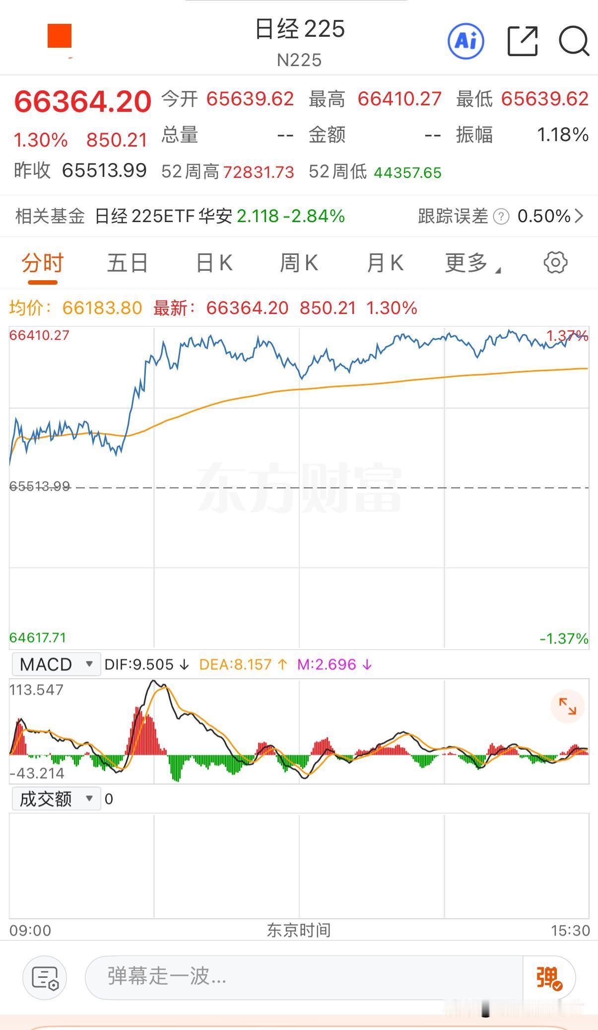 谁能告诉我小日子这是什么情况？昨天解释为补涨也就算了，那今天又接着大涨1.3%怎