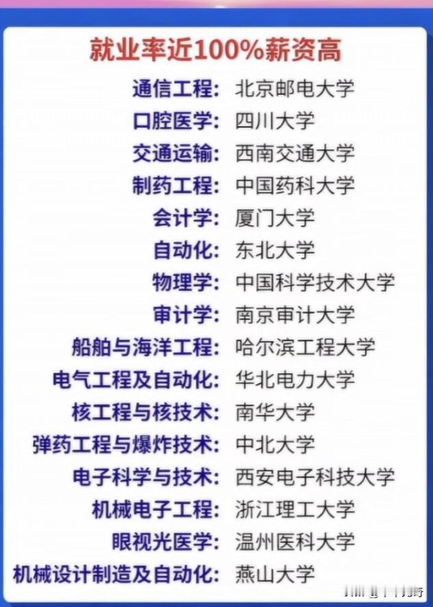 就业率近100%的“高薪”专业盘点：选对赛道，毕业即高薪

在当前的就业环境下，