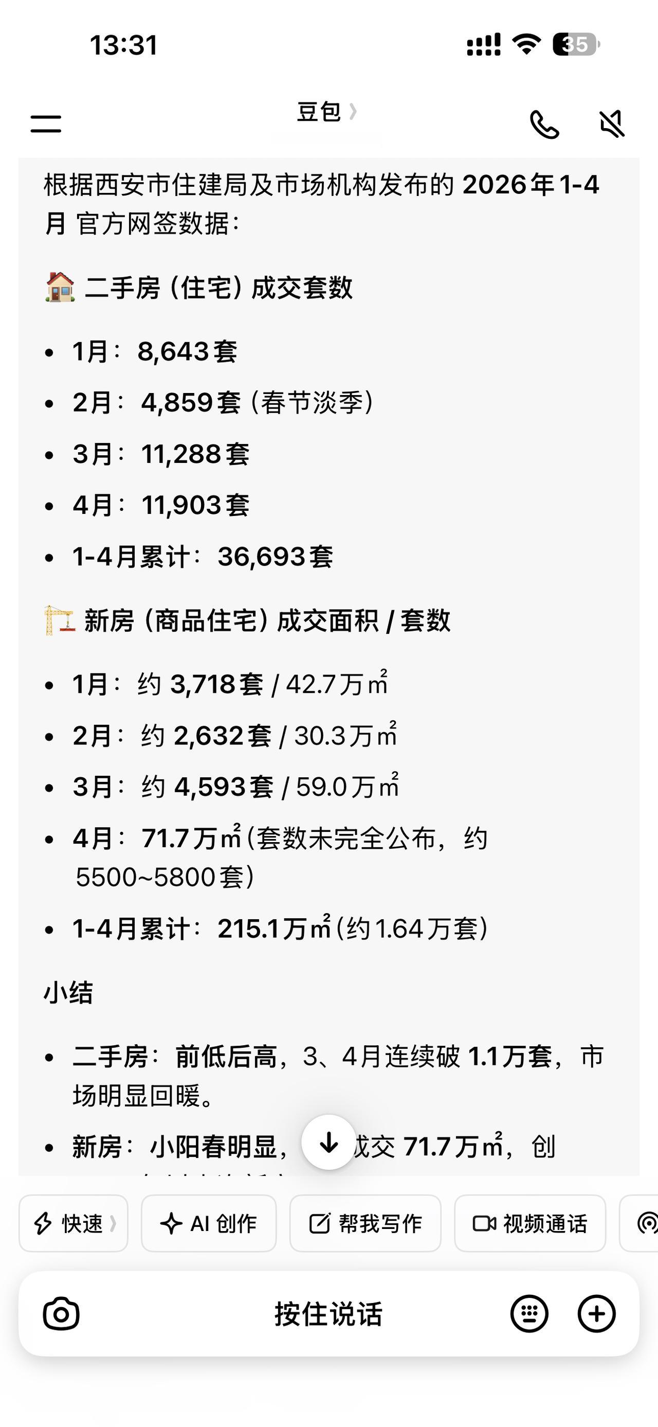看看西安1-4月成交量，4月二手房都快干到12000套了！平均一天400套，这帮