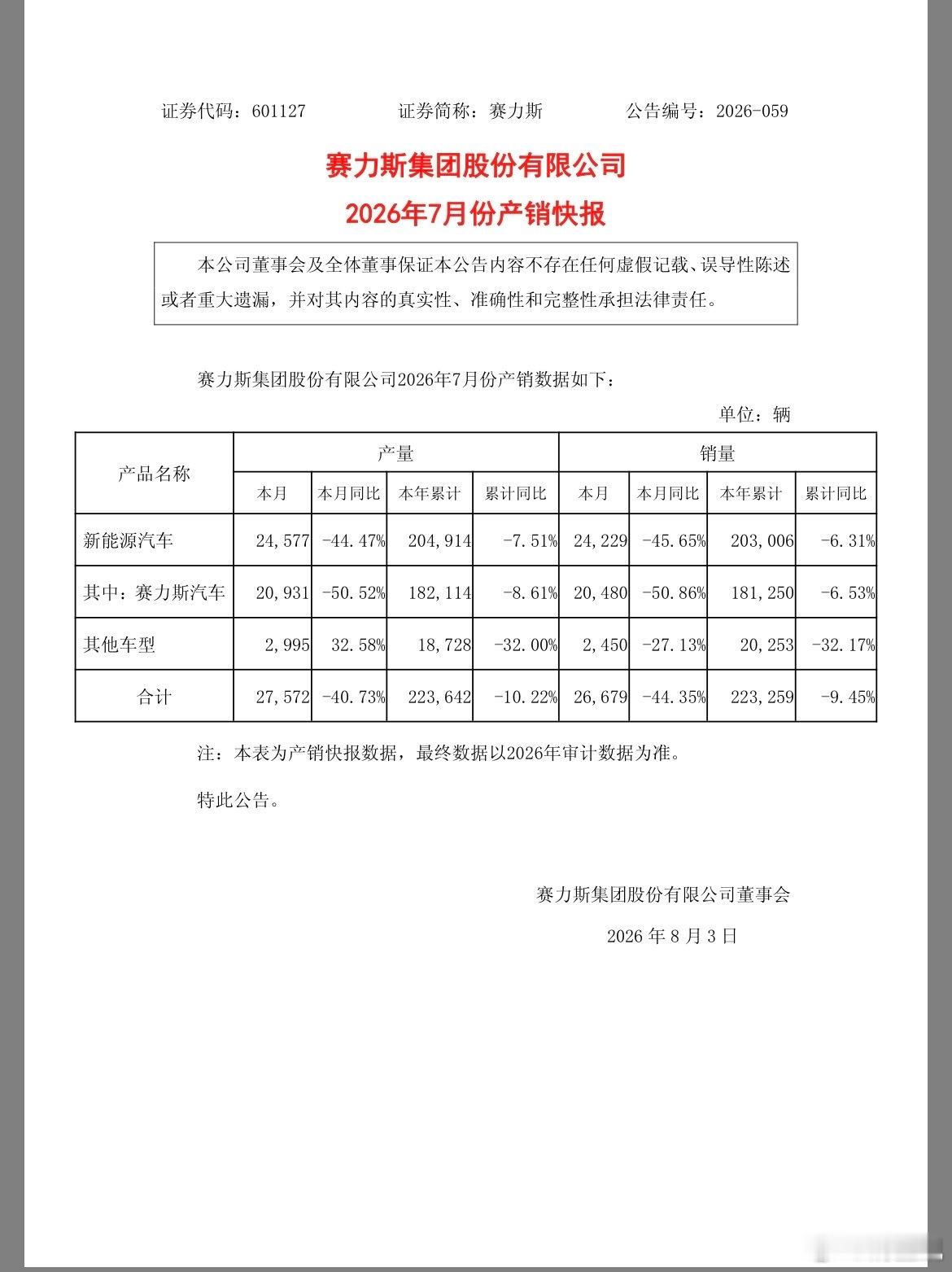 赛力斯卖了2万台，均价和腾势哪个高？？？赛力斯鸿蒙智行
