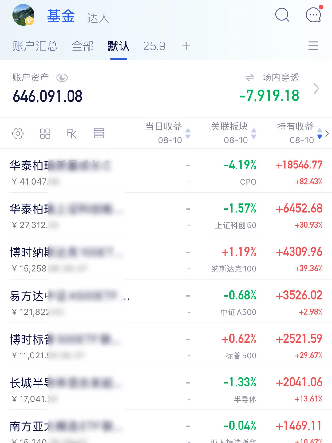 这一周很关键