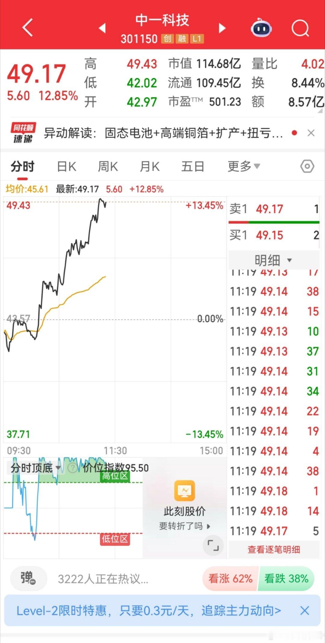 昨天分享的中一，今天这表现也太亮眼了吧！势头超给力～ 有没有跟上上车的朋友呀？来