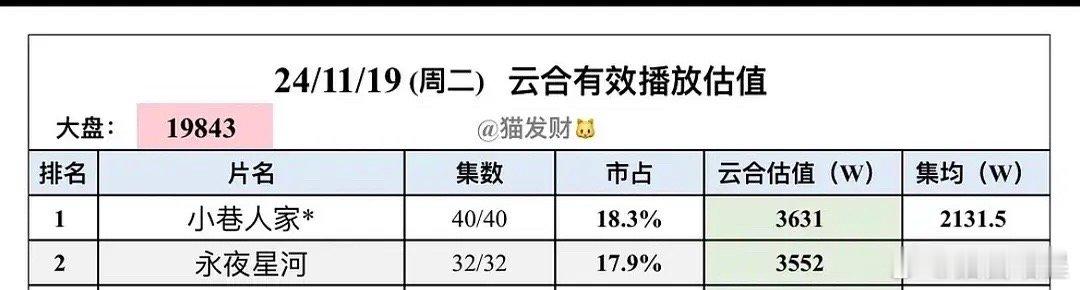 永夜星河没救了，断崖式下滑 