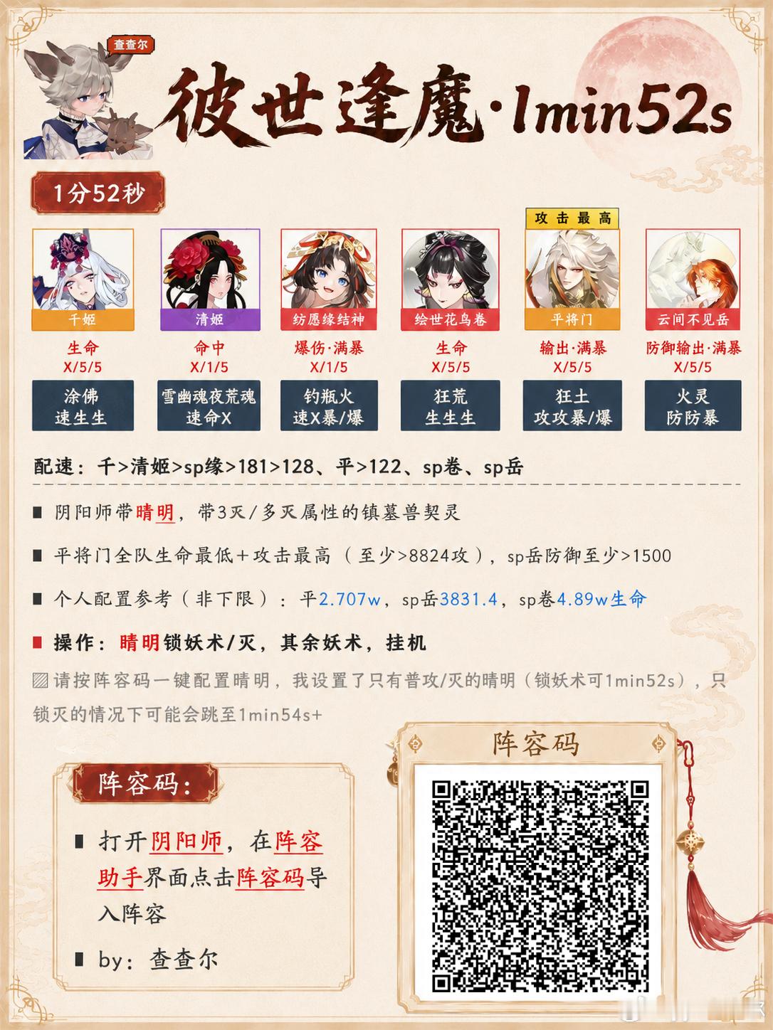 阴阳师手游超话创作官acg优创官 【彼世逢魔】最快1min29s速刷，sp铃彦姬