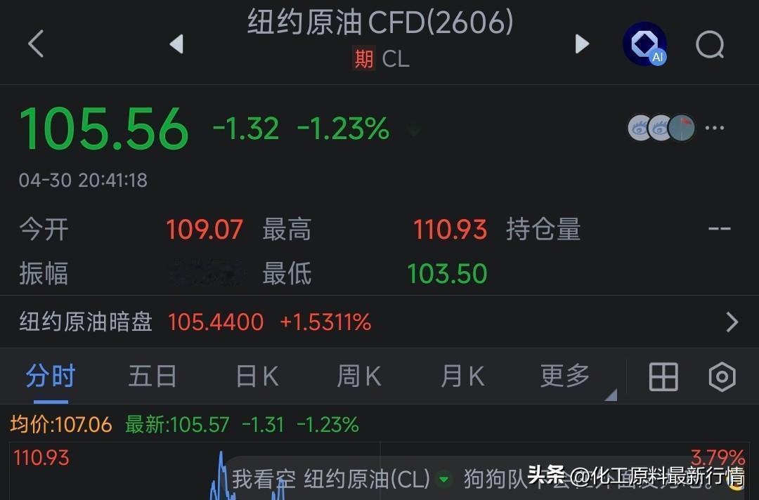 原油波动如潮汐，涨跌难测。