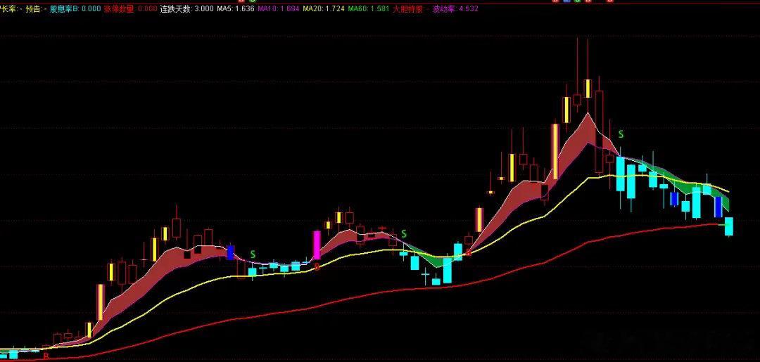 科创50一天跌近5%，科技股的熊市来了吗？ 国庆后第一个交易日，A股直接“开门黑