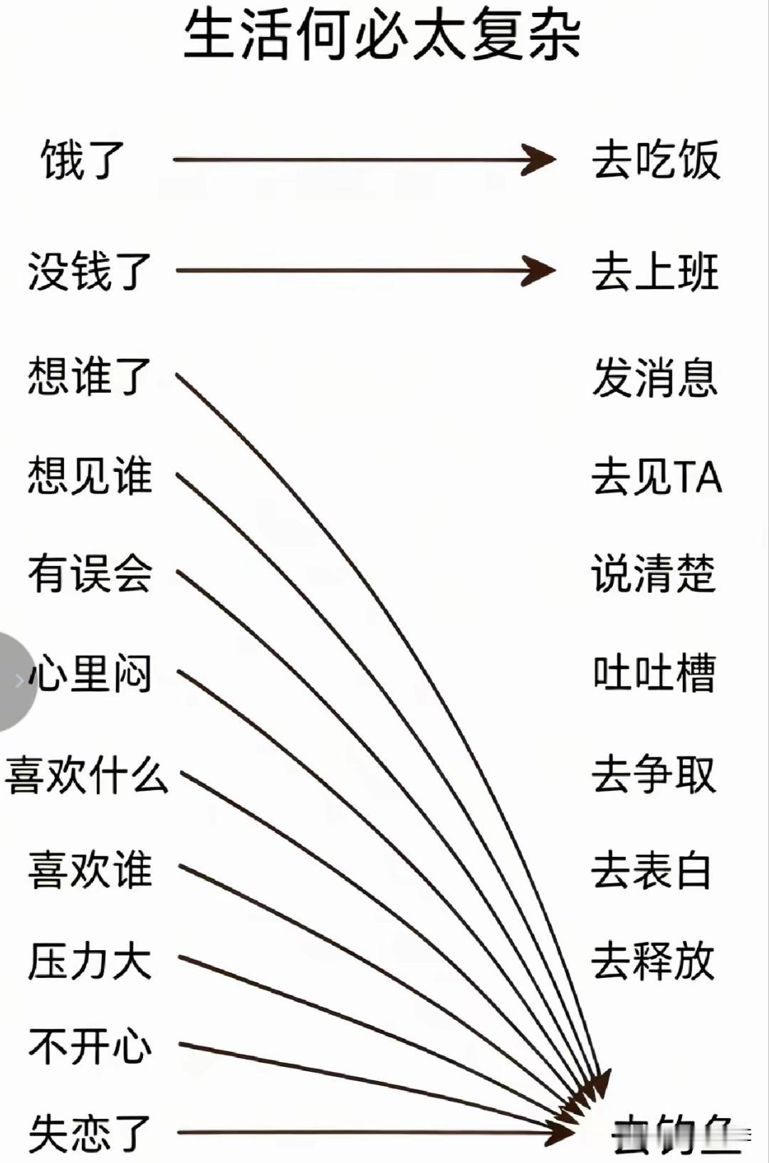 上班八个小时挺慢的，钓鱼八个小时都不够[灵光一闪]