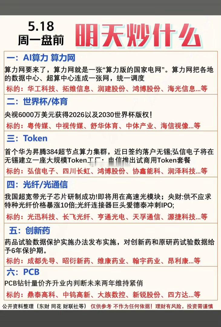 5.18周一 盘前   热场热议题材！1.算力网，AI算力2.世界杯/体育3.T