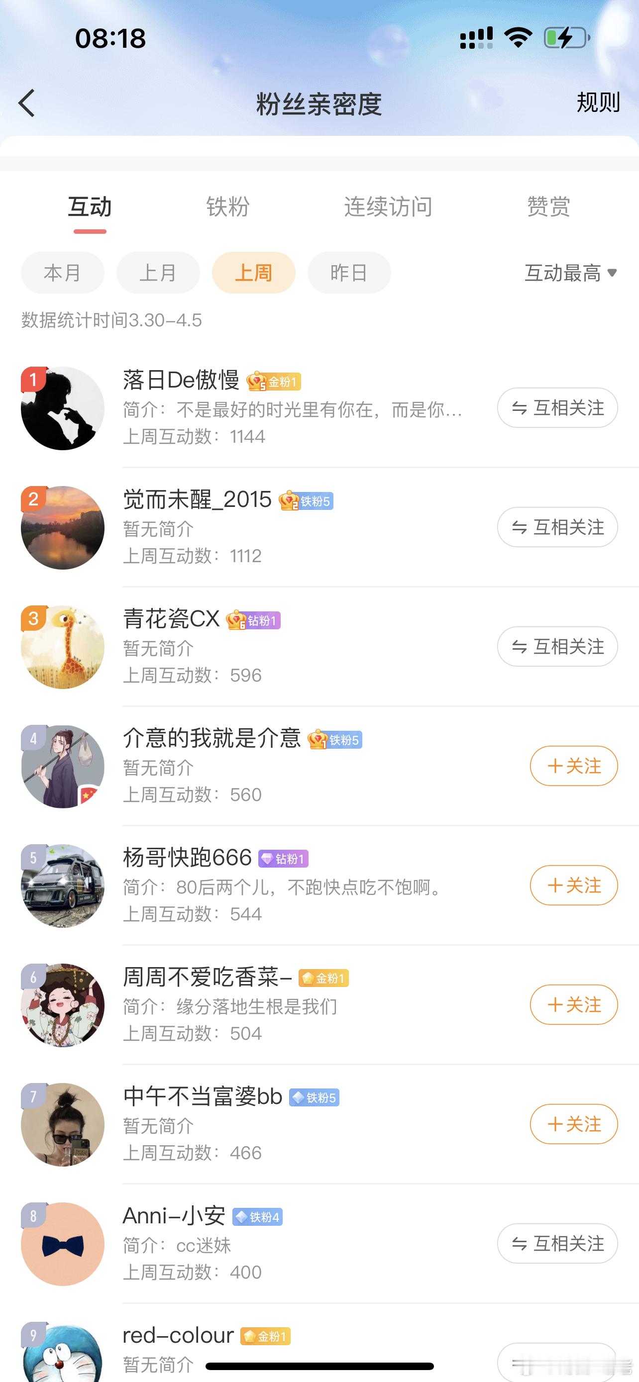 周末了也别忘记互动，保持好铁粉还不是超级铁的朋友，抓紧时间成为超级铁，每周一换，