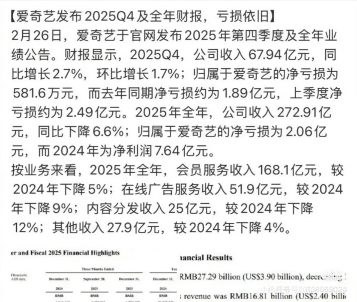 爱奇艺财报Q1：利润占比高达71.88%（由《漂白》带动）Q2：骤降至9.17%