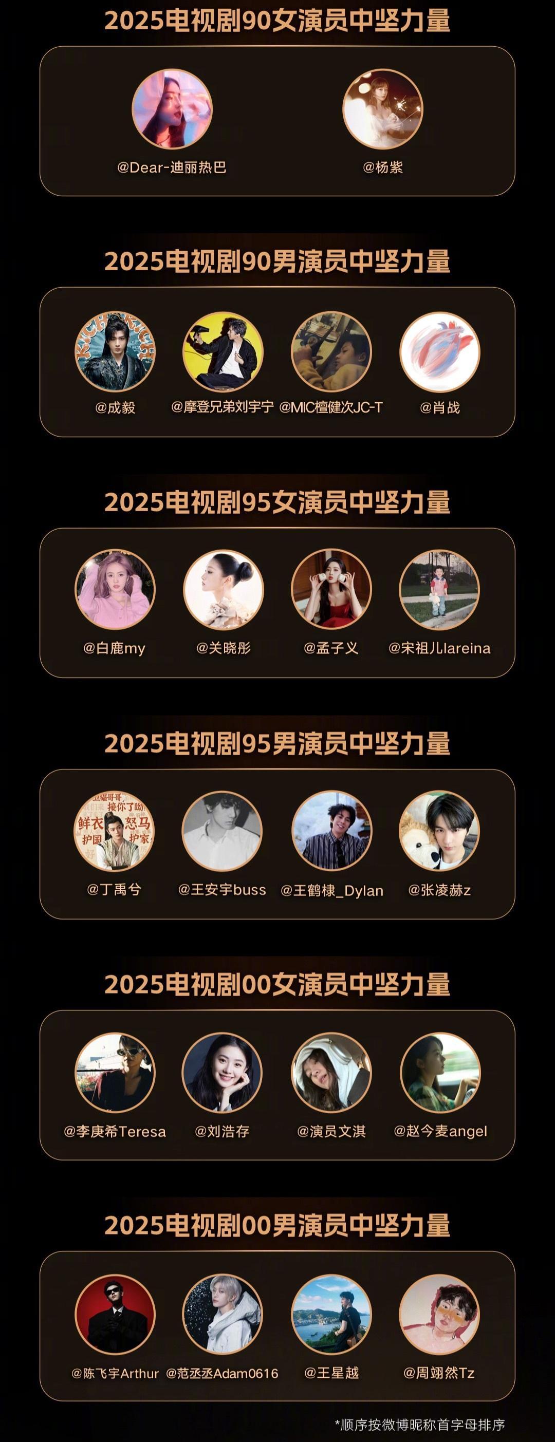 新浪娱乐推选内娱中坚力量演员，你看好谁？[不愧是你]90生:成毅、刘宇宁、檀健次