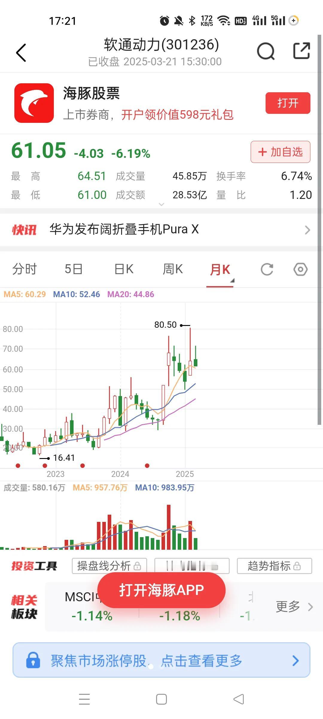 你们说这种公司炒什么鬼？
本身就是讲故事的公司，偏偏有强庄还在里面来回倒腾。。