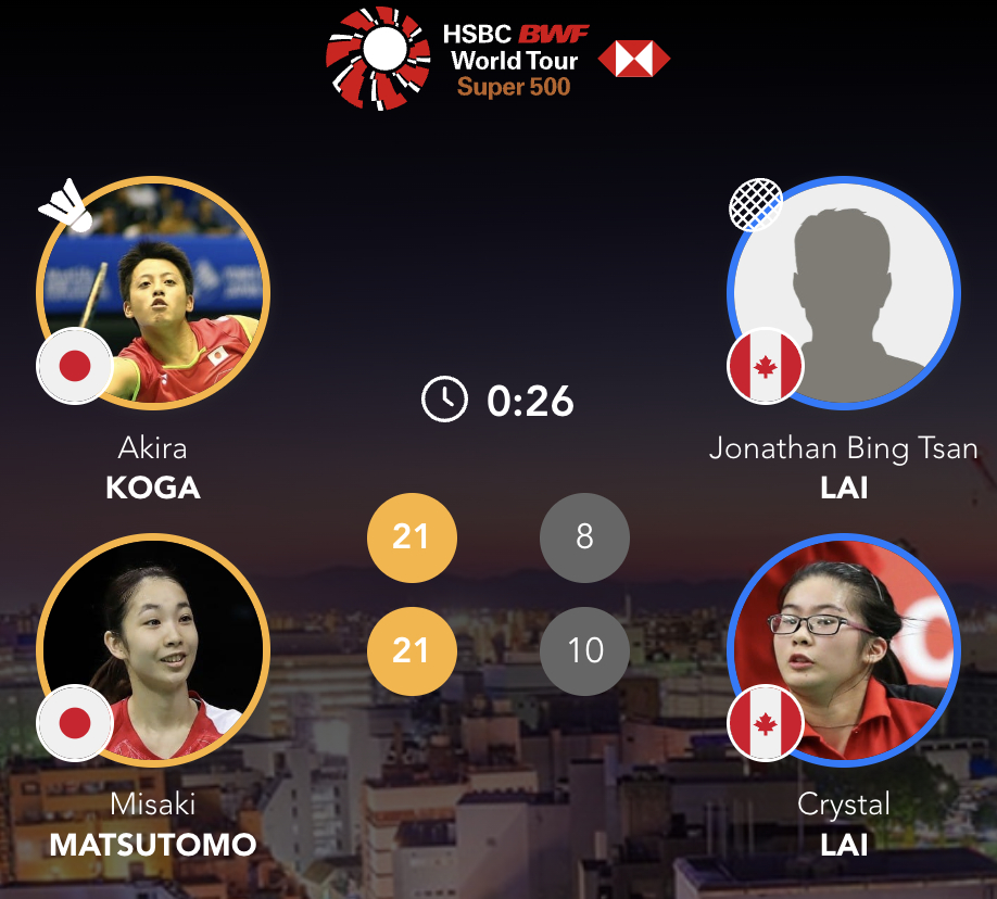 古贺辉/松友美佐纪🇯🇵 21-8、21-10 🇨🇦赖炳瓒/克拉斯托赖