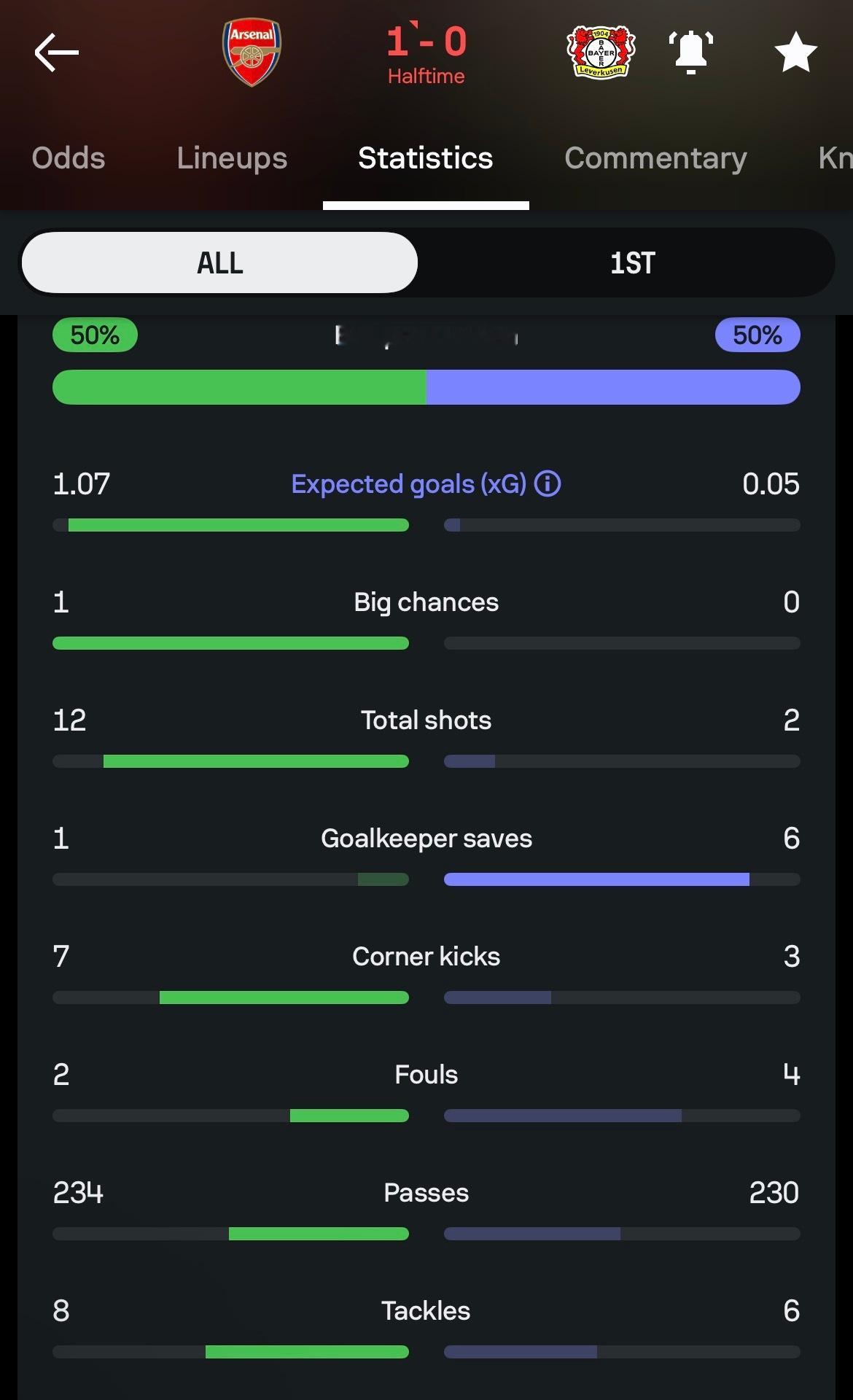 半场结束🔚阿森纳暂时1比0领先！阿森纳vs勒沃库森欧冠阿森纳