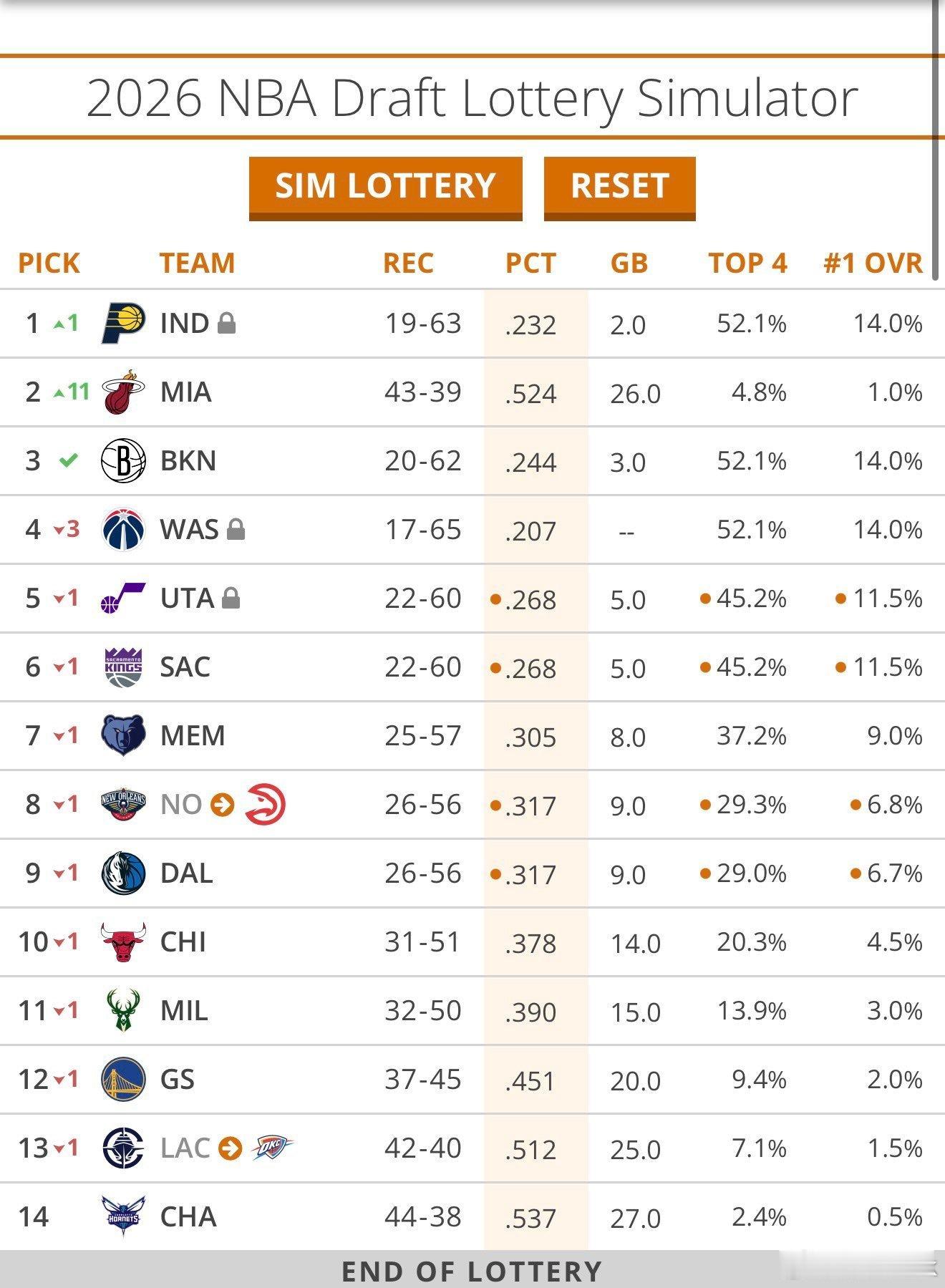 为什么我的第二顺位是支持勇士？不仅仅因为他是西部小热火，也不仅仅因为有巴特勒，还