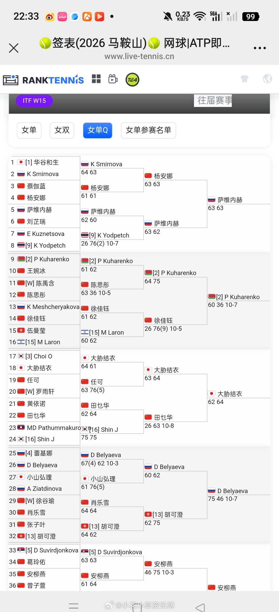 小花小草资讯 【🇨🇳马鞍山W15资格赛】决胜轮赛果🇨🇳安柳燕、🇨🇳邹