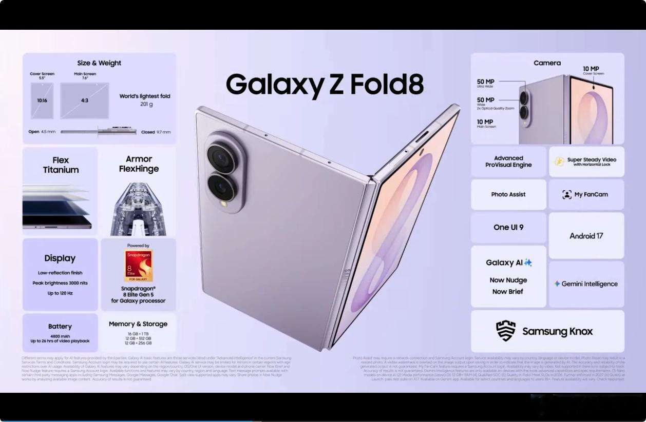 三星阔折叠 Z Fold8 的电池容量是 4800mAh，这比三星以往Z fol