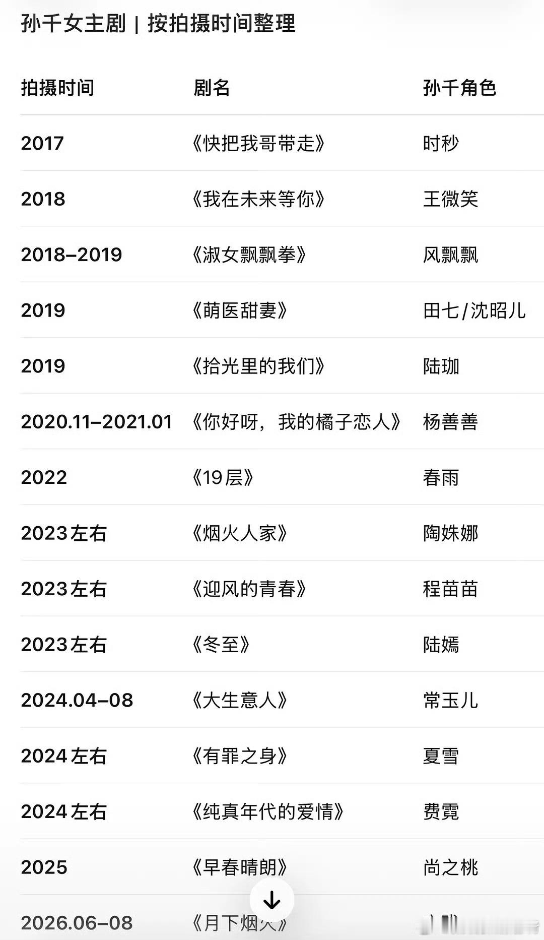 孙千15部女主剧盘点孙千的女主向作品，这么多女主本子，哪一部是你的心头好✨ ​​