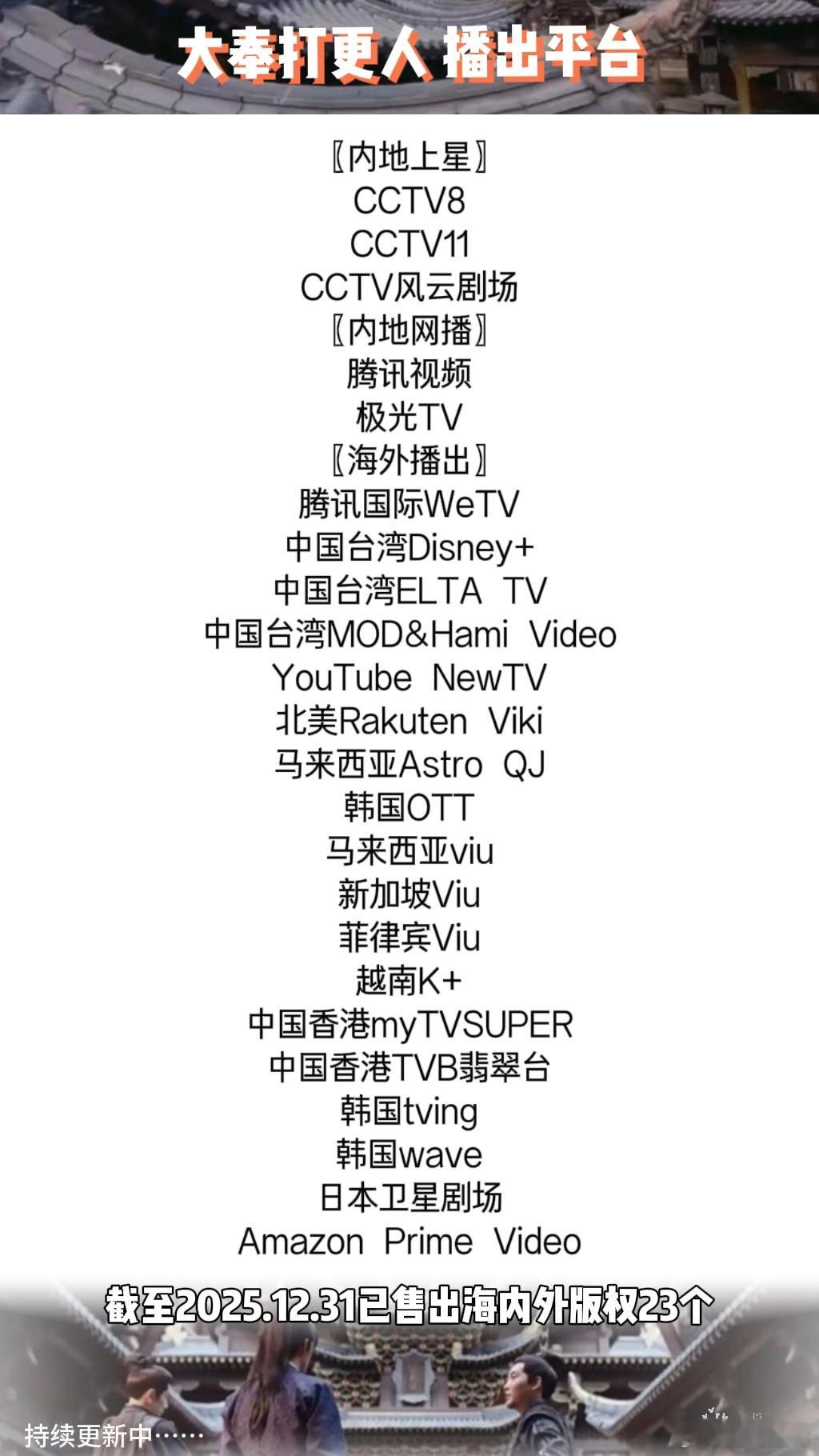 海内外大爆生王鹤棣的黑夜告白海外版权已售出13个，之前的大奉、浮图缘都是畅销海内